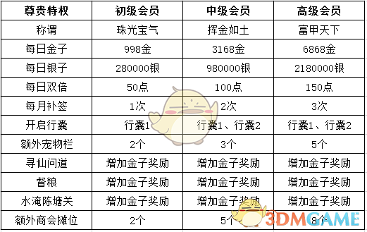 如何评价徐克执导，肖战、庄达菲主演的武侠电影《射雕英雄传：侠之大者》？